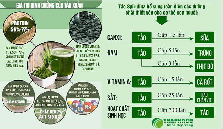 Giá trị dinh dưỡng của bột tảo xoắn