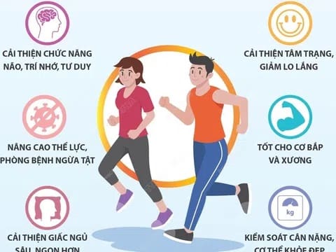 Những lợi ích của việc tập thể thao thường xuyên